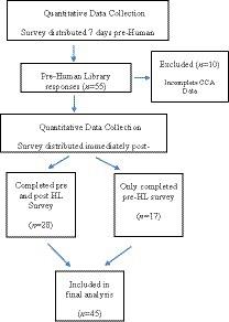 The Human Library and the development of cultural awareness and sensitivity in occupational therapy students: a mixed methods study